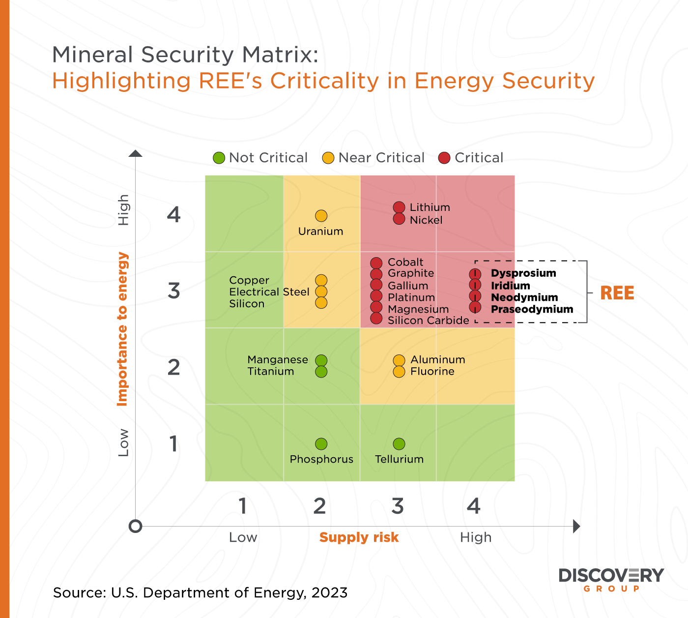 Mineral Security Matrix diagram