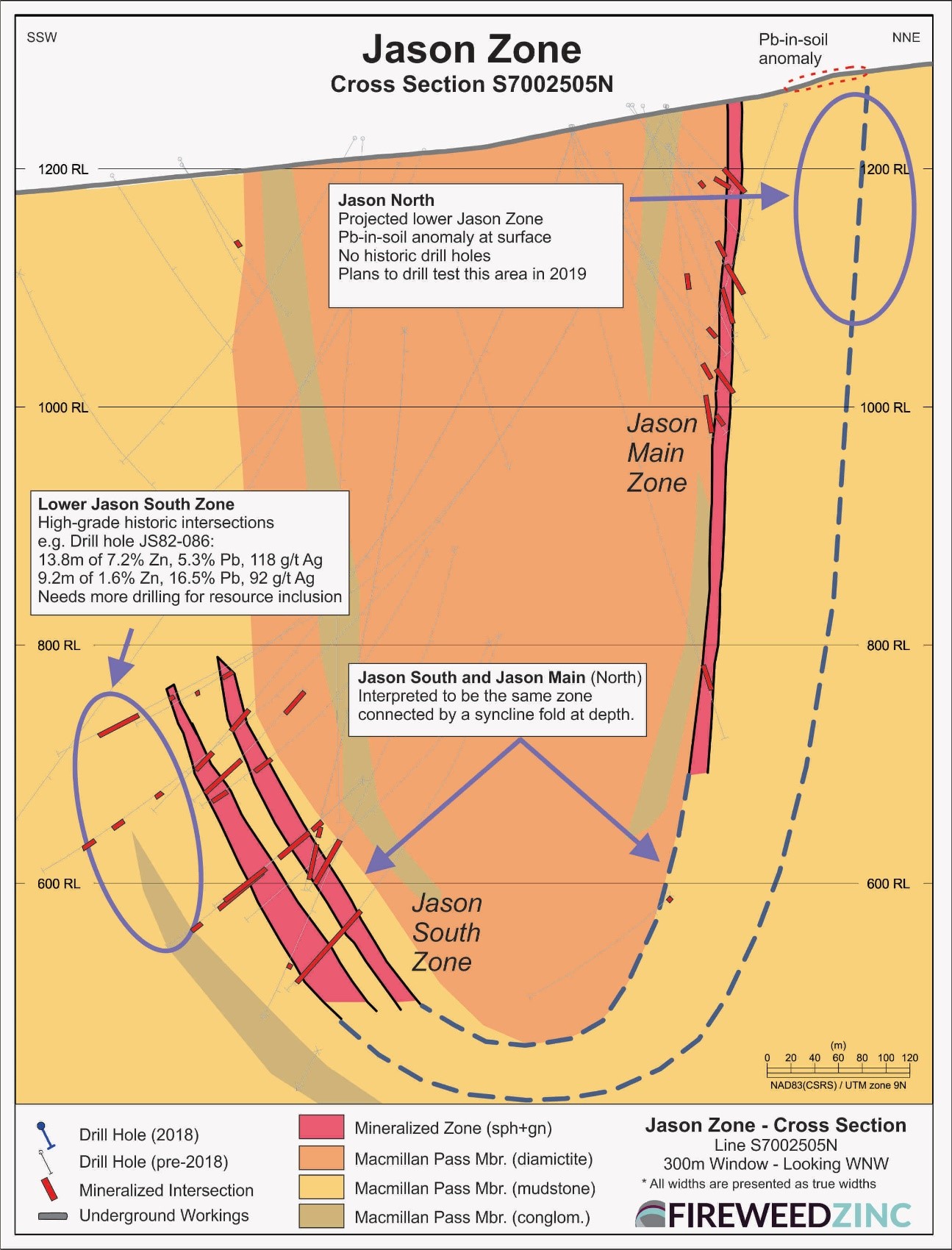 FIGURE 6: JASON NORTH DRILL TARGET