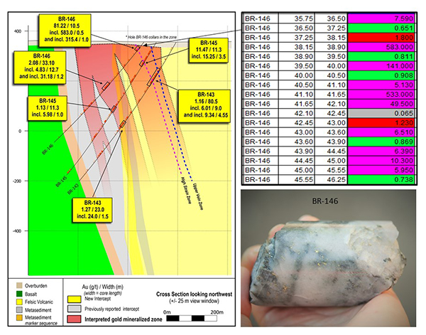 Drill section 20500 showing highlighted results