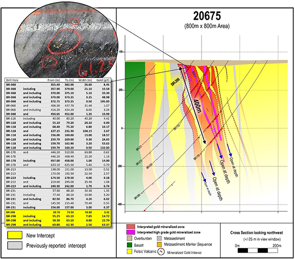 Figure 4 - Cross section 20675 showing the location of high-grade domain BR7 relative to the adjacent high-grade domains, within the broader LP Fault gold system.