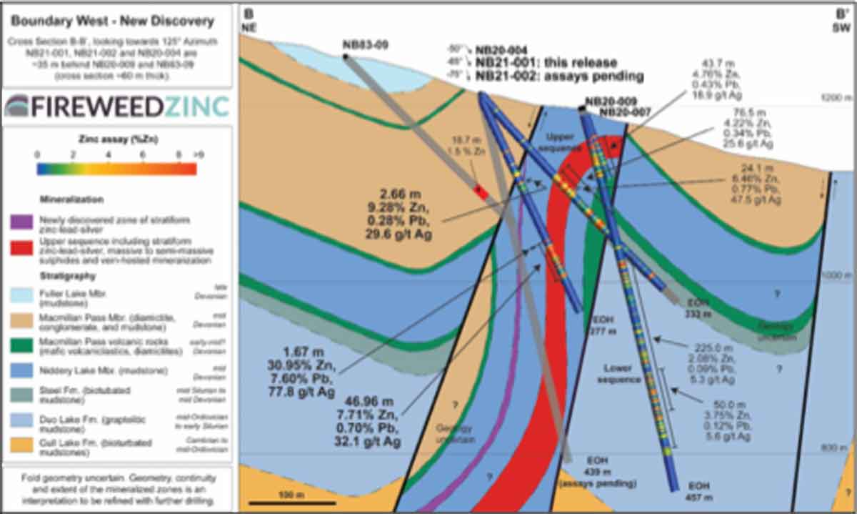 Cross Section 1: Boundary West geology and assay results.
