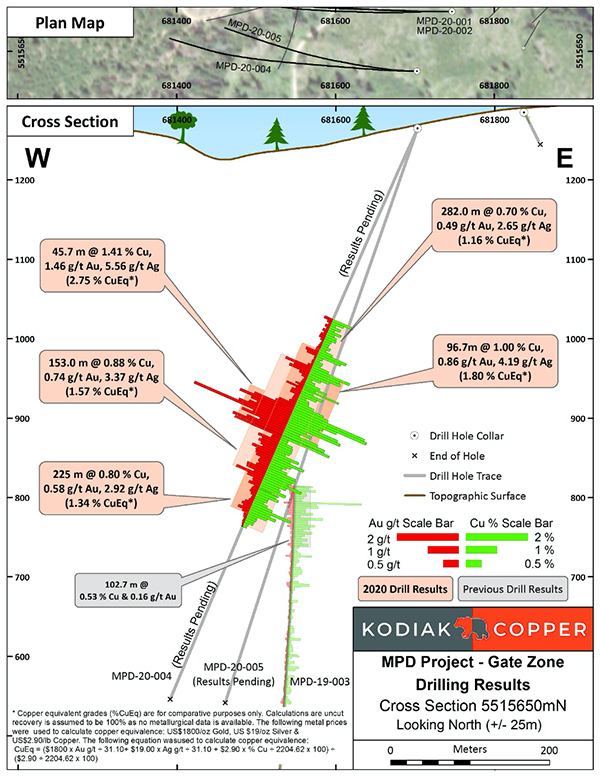 Figure 1 A