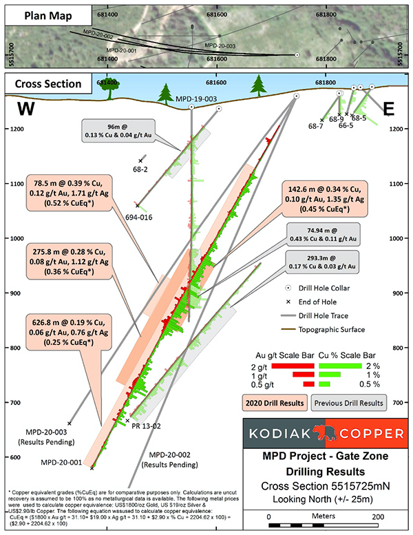 Figure 1 B