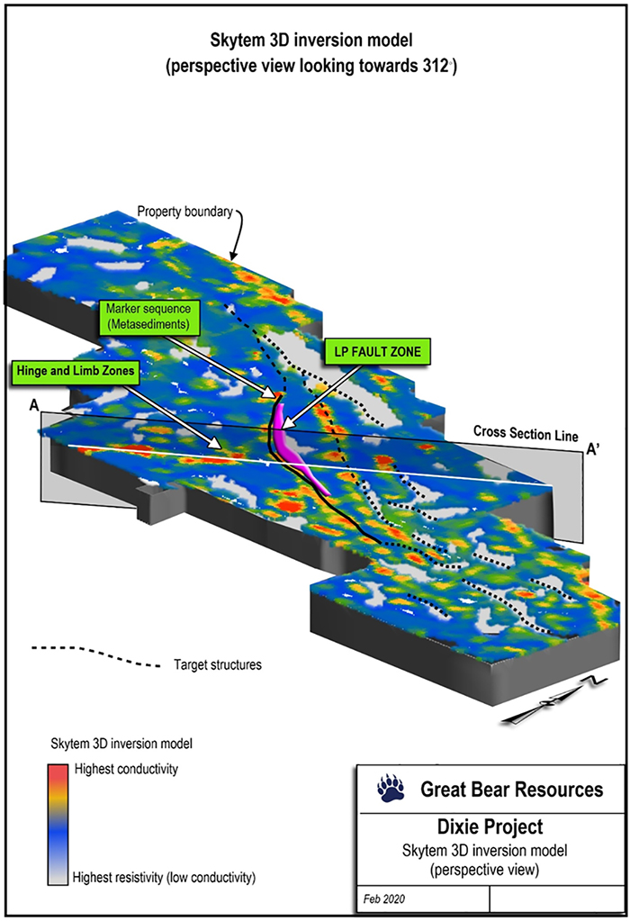 SkyTEM results showing interpreted resistivity targets along the Dixie property, including the LP Fault. Resistive rocks including the altered/mineralized zone of the LP Fault are shown in blue and white. Locations of newly drilled regional gold zones are shown below in Figure 4.