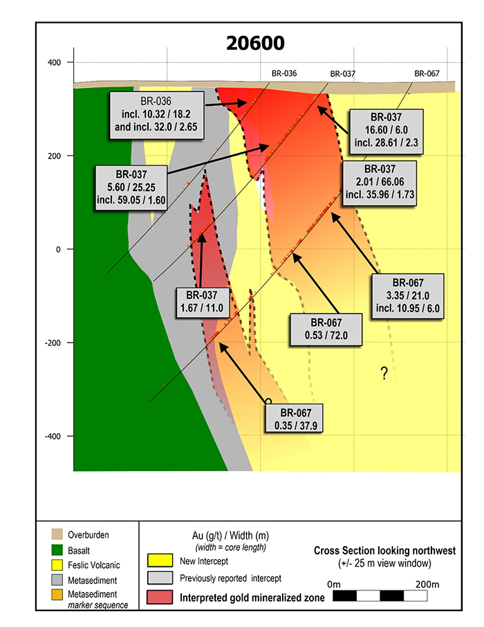 Section 20600. This section is located 50 - 75 metres southeast along strike of section 20650 in Figure 3 and shows apparent on-strike continuation of mineralization with BR-118. It was originally disclosed on October 30, 2019.