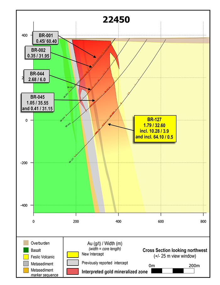 Section 22450. This section is located near the northwestern terminus of current LP Fault drilling. Gold results are significantly better with increasing depth on this section.