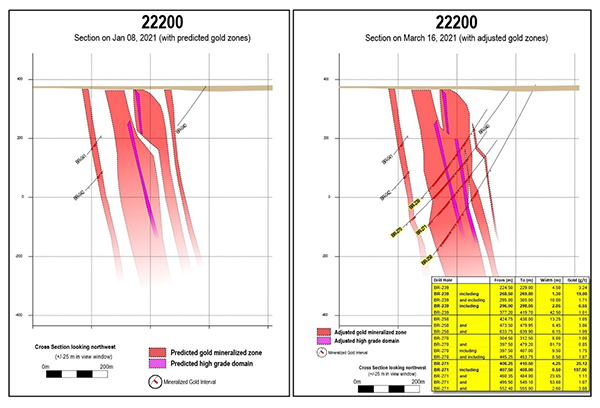 Mineralized zones on section 22200 as predicted prior to drilling, and as drilled.