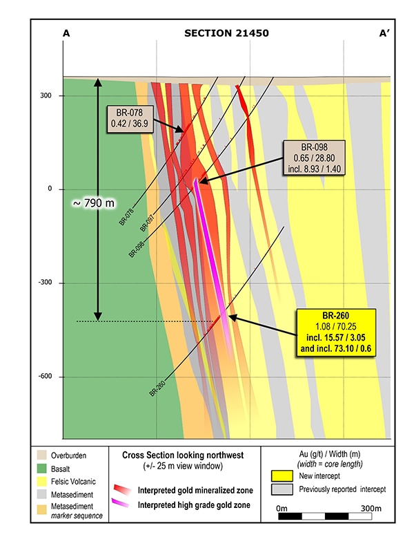  Figure 3: Section 21450 showing BR-260, the deepest drill hole in the LP Fault to date.  This section is located in what was formerly referred to as the “Gap” zone.
