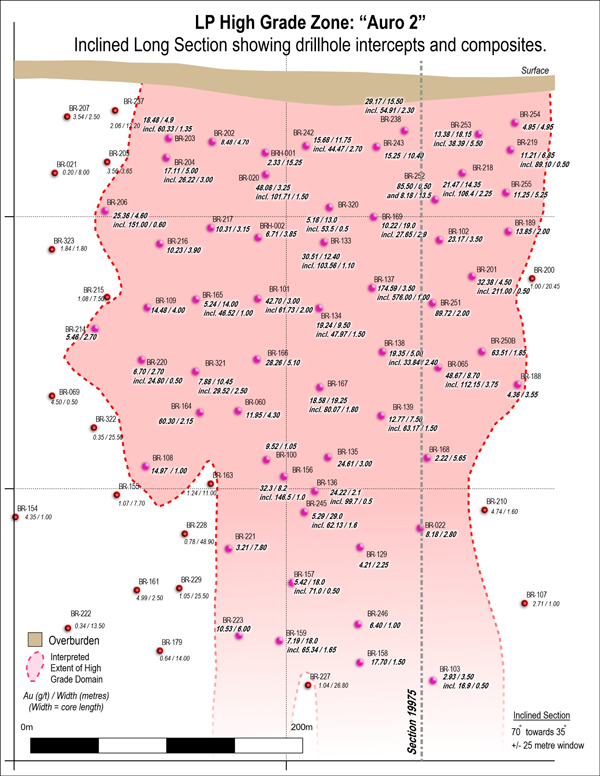 Inclined long section of the Auro2 high-grade domain showing all drill holes which intersect the domain.