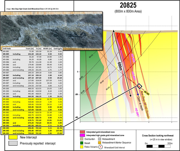 Cross section 20825 including new deep drill results. Images are of selected core intervals and do not represent all gold mineralization on the property.